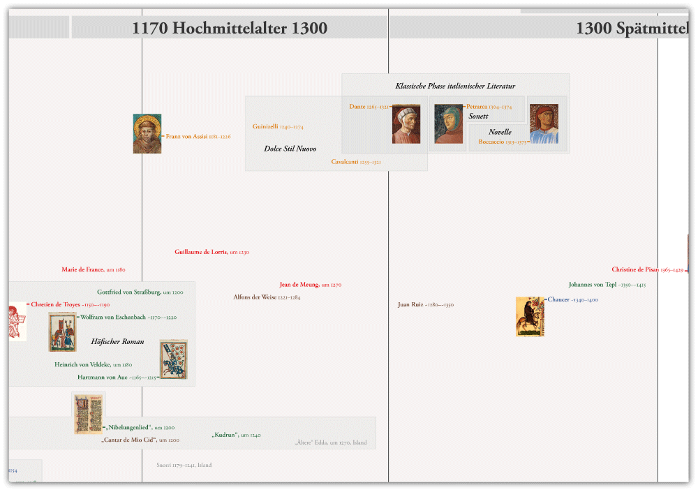 Autorentafel Auschnitt Literatur 2