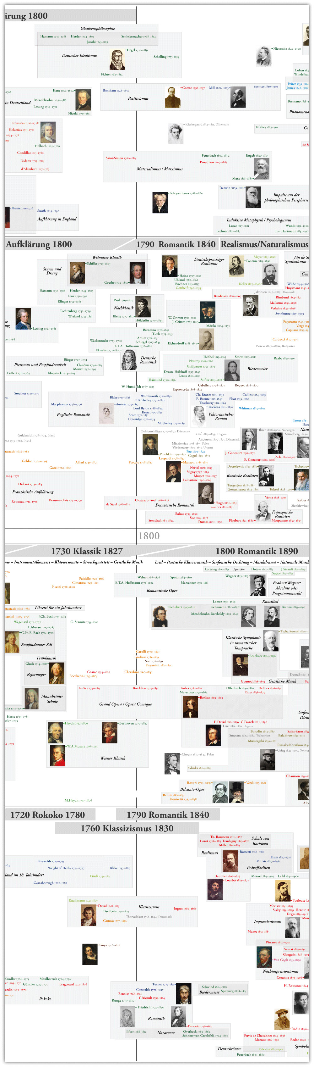 Autorentafel Vertikalausschnitt / Synopse